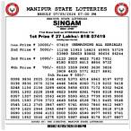 manipur state lottery